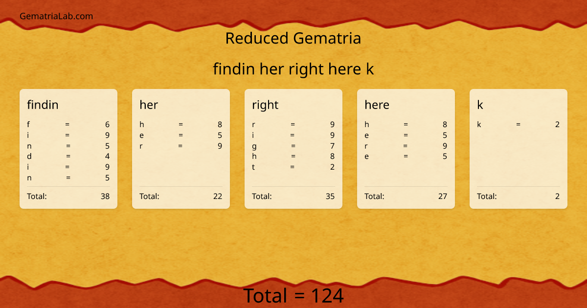 findin her right here k in reduced Gematria